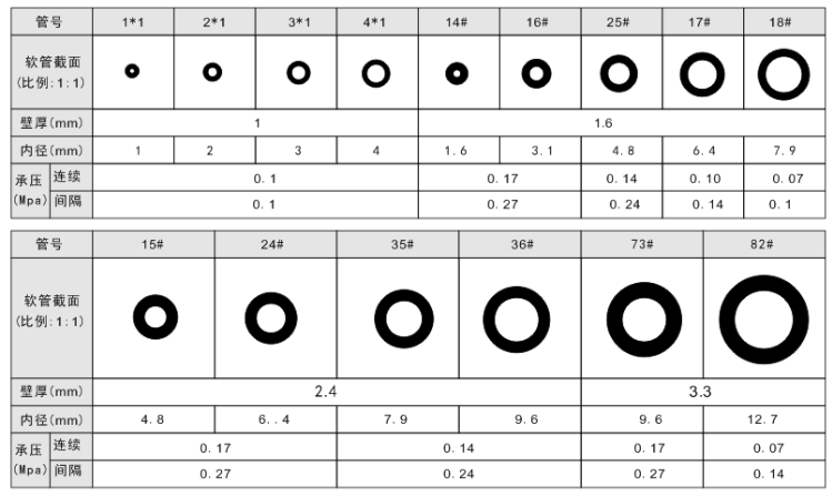 午夜福利视频91軟管
